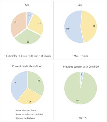 Searching for COVID-19 Antibodies in Czech Children—A Needle in the Haystack